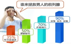 前列腺怎么治疗?三招防止***
