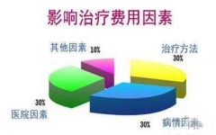 淮安治疗早泄费用多少 注意【这几个因素决定价格】