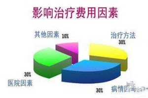 淮安治疗早迣要多少钱 别信路边的【药到病除】